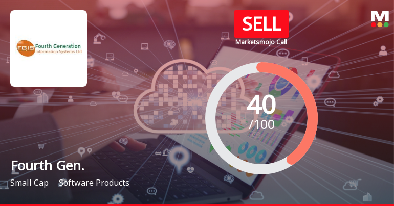 Fourth Generation Information Systems Ltd Downgraded to Sell Amid Mixed Fundamentals and Technicals