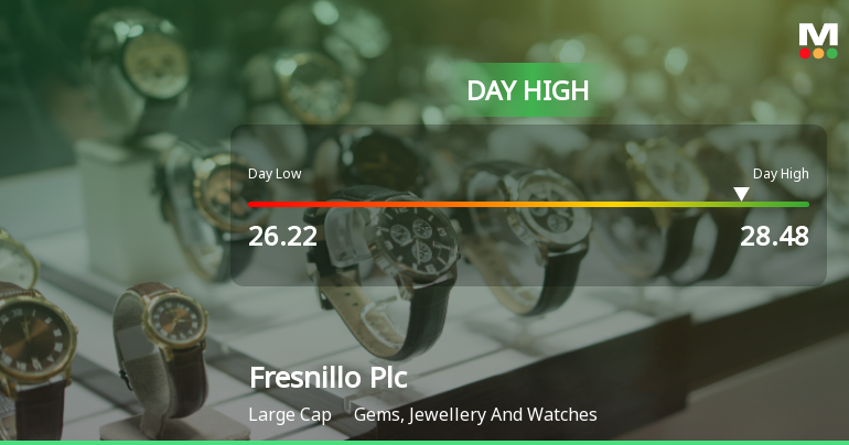 Fresnillo Plc Hits Day High with 9.13% Surge in Stock Price