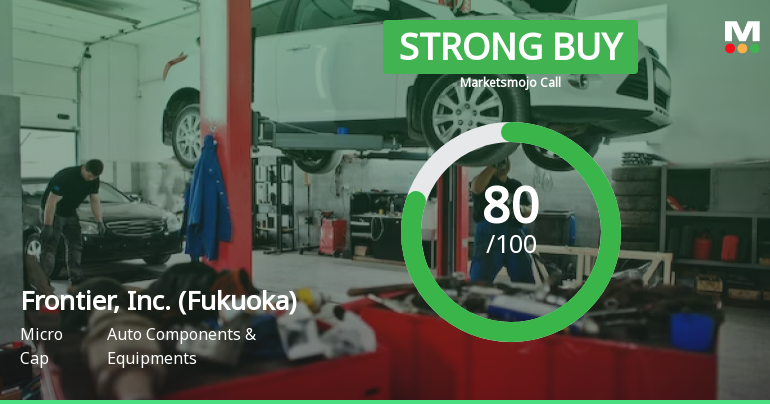 Frontier, Inc. Upgraded to Strong Buy Amid Mixed Technical Indicators