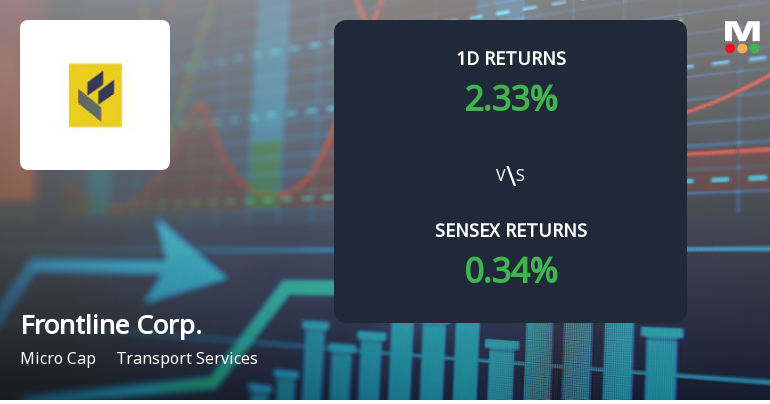 Frontline Corporation Faces Intense Selling Pressure Amid Consecutive Losses
