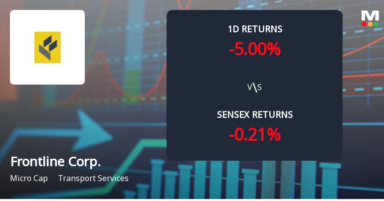 Frontline Corporation Faces Intense Selling Pressure Amid Consecutive Losses