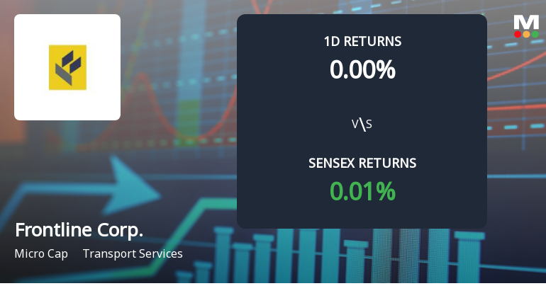 Frontline Corporation Faces Intense Selling Pressure Amid Prolonged Downtrend