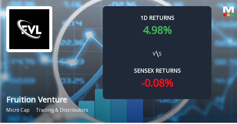 Fruition Venture Surges with Unprecedented Buying Interest and Upper Circuit Lock