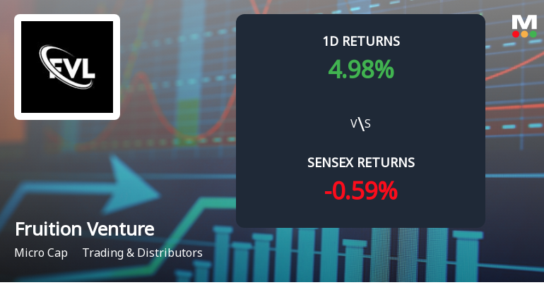 Fruition Venture Surges with Unprecedented Buying Interest and Upper Circuit Lock