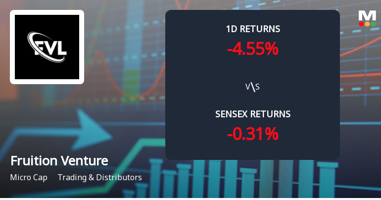 Fruition Venture Sees Extraordinary Buying Interest Amid Upper Circuit Scenario