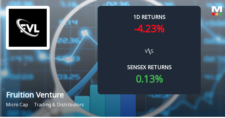 Fruition Venture Sees Extraordinary Buying Interest Amid Upper Circuit Scenario