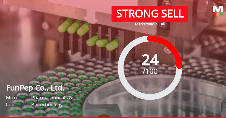 FunPep Co., Ltd. Faces Significant Challenges Amidst Deteriorating Financial Performance