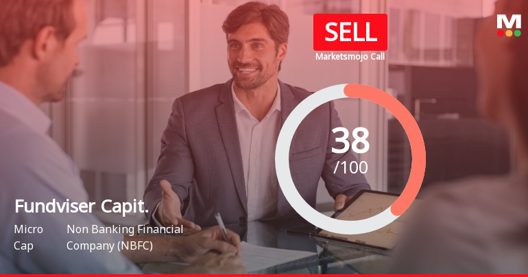 Fundviser Capital (India) Sees Shift in Market Assessment Amid Mixed Financial and Technical Signals