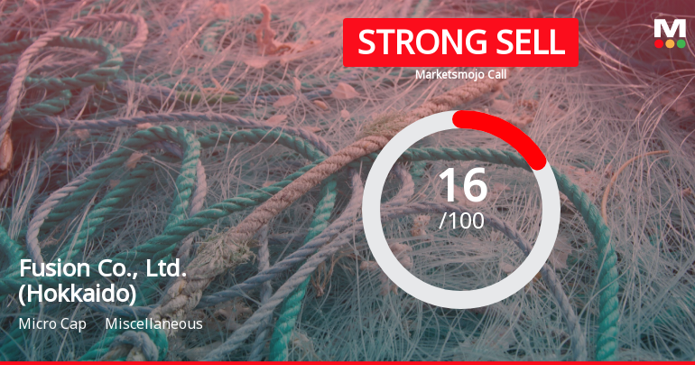 Fusion Co., Ltd. Adjusts Stock Assessment Amid Mixed Technical Indicators