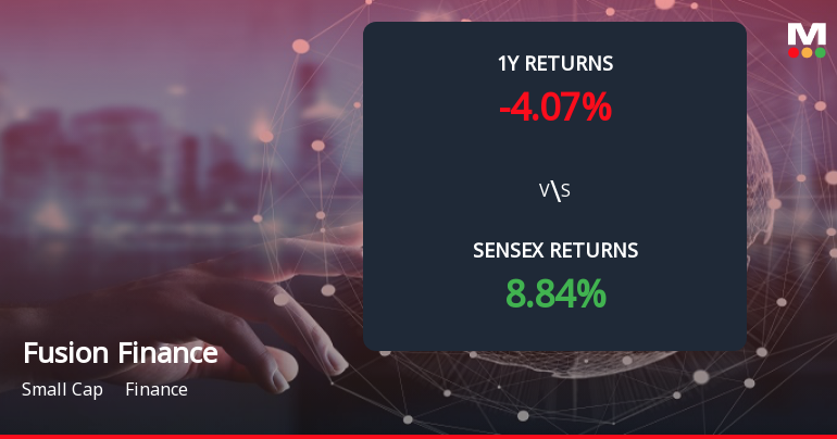 Fusion Finance Forms Death Cross, Signalling Potential Bearish Trend
