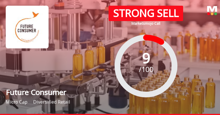 Future Consumer Ltd is Rated Strong Sell