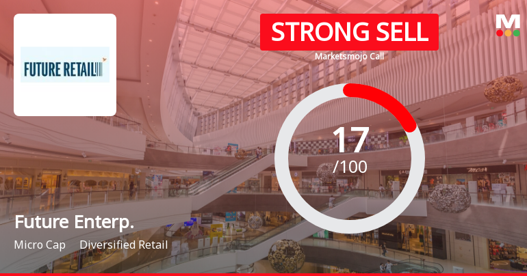 Future Enterp. Sees Revision in Market Evaluation Amid Mixed Financial Signals