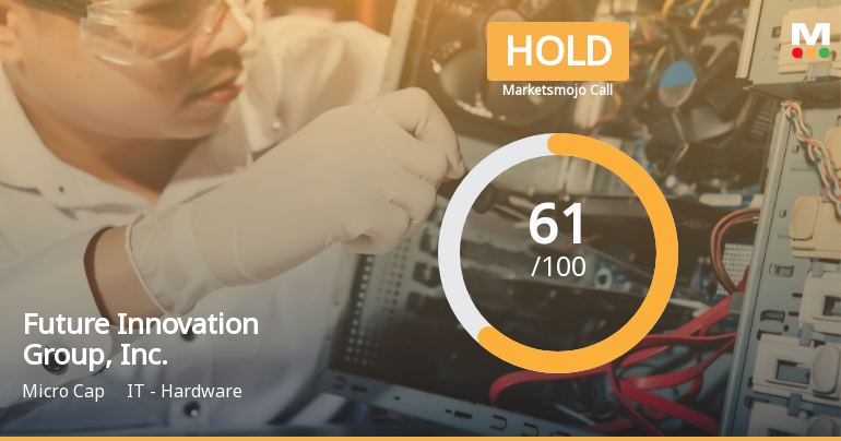 Future Innovation Group Adjusts Stock Rating Amid Mixed Technical Indicators and Growth Challenges