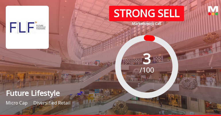 Future Lifestyle Sees Revision in Market Assessment Amidst Weak Fundamentals