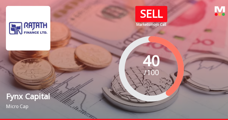 Fynx Capital Ltd is Rated Sell