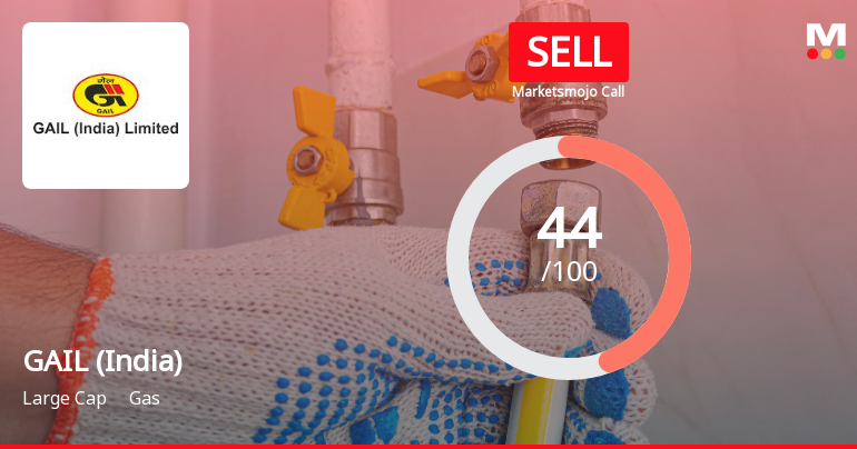 GAIL (India) Faces Mixed Signals Amidst Market and Financial Shifts