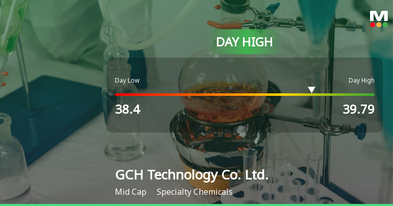 GCH Technology Soars to Day High with 6.82% Surge in Stock Price