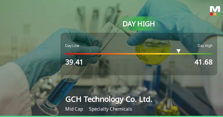 GCH Technology Hits Day High with Strong 5.24% Intraday Surge