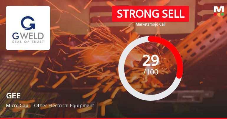 GEE Ltd is Rated Strong Sell