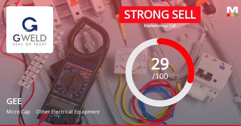GEE Stock Analysis: Evaluation Metrics Reflect Mixed Signals Amid Technical Shift