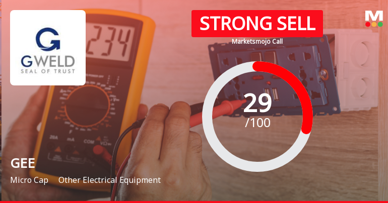 GEE Stock Evaluation Reflects Mixed Signals Amidst Technical and Financial Shifts