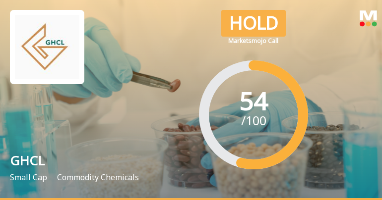 GHCL's Market Assessment Reflects Mixed Signals Amidst Financial and Technical Shifts