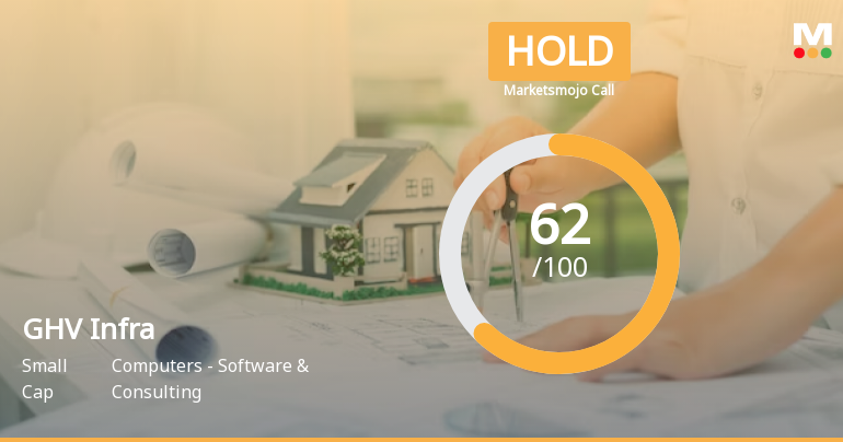 GHV Infra Projects Ltd is Rated Hold by MarketsMOJO