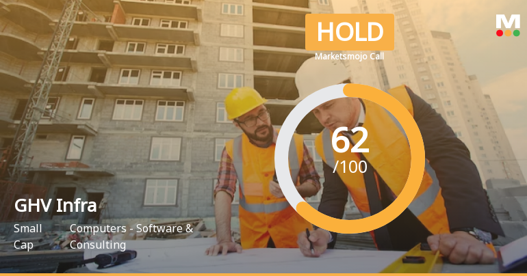 GHV Infra’s Evaluation Revised Amid Mixed Financial and Market Signals