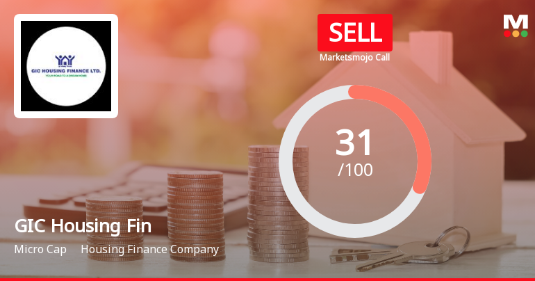 GIC Housing Finance Sees Shift in Market Assessment Amid Mixed Financial and Technical Signals