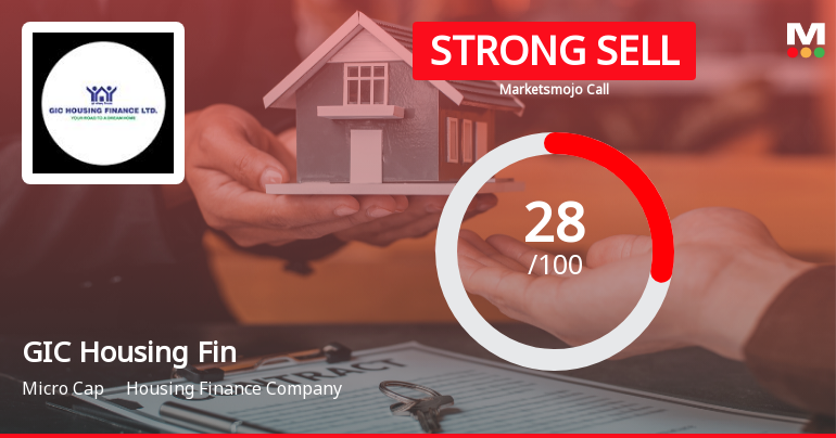 GIC Housing Finance: Analytical Perspective Shifts Amid Valuation and Financial Trends