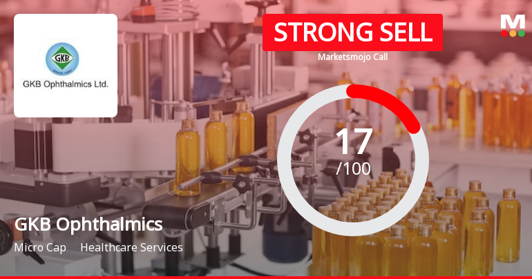 GKB Ophthalmics Ltd is Rated Strong Sell