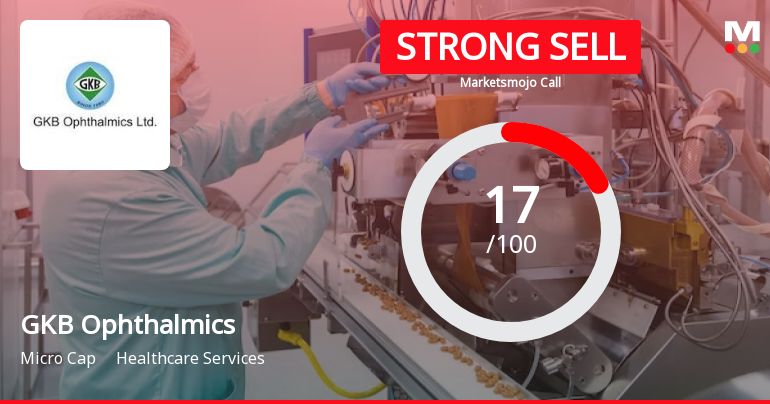 GKB Ophthalmics Sees Revision in Market Assessment Amidst Challenging Financials