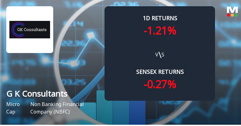 G K Consultants Faces Intense Selling Pressure Amid Consecutive Losses