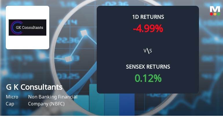 G K Consultants Faces Intense Selling Pressure Amid Consecutive Losses and Lower Circuit