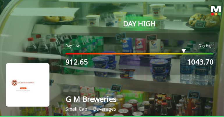 G M Breweries Hits Intraday High with Strong 8.69% Surge