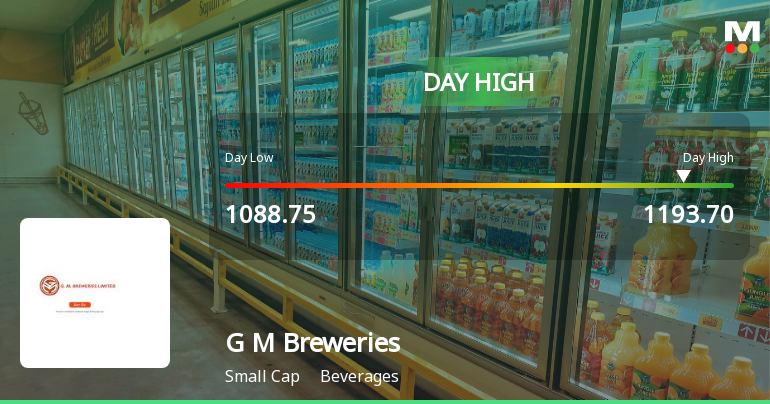G M Breweries Hits Intraday High with Strong 7.4% Surge