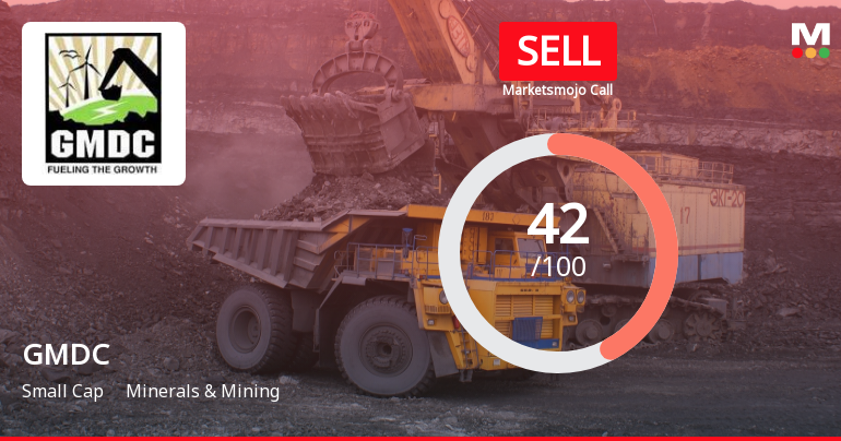 GMDC’s Evaluation Revised Amid Mixed Financial and Market Signals