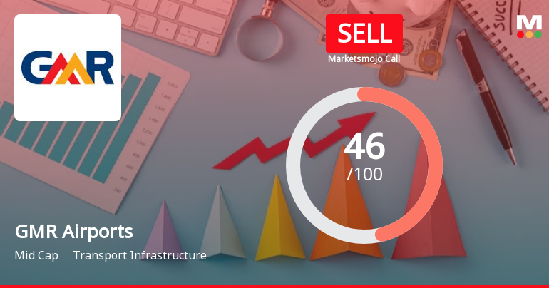 GMR Airports Sees Revision in Market Assessment Amid Mixed Financial Signals