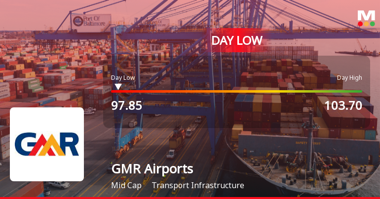 GMR Airports Hits Intraday Low Amid Price Pressure and Market Weakness