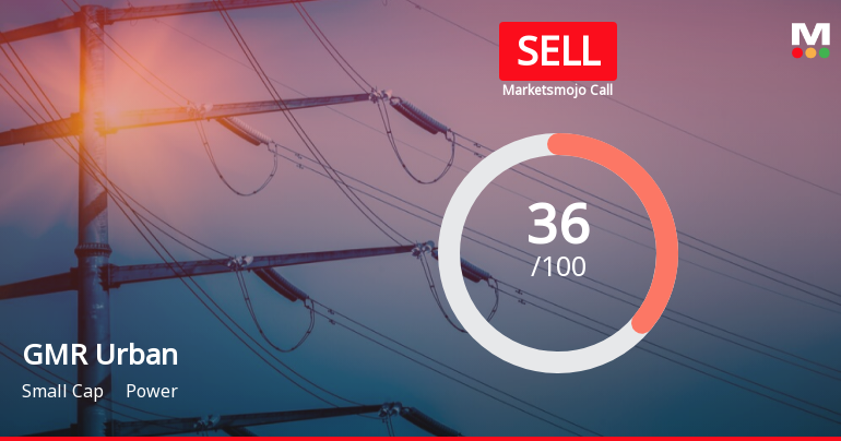 GMR Power & Urban Infra: Analytical Perspective Shifts Amid Mixed Financial and Technical Signals