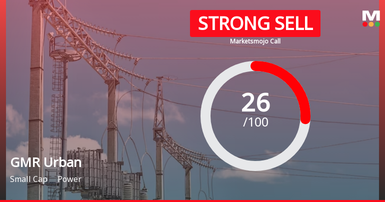 GMR Power & Urban Infra Ltd is Rated Strong Sell