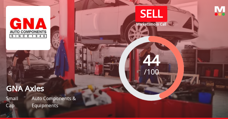 GNA Axles Faces Market Assessment Shift Amid Mixed Financial and Technical Signals