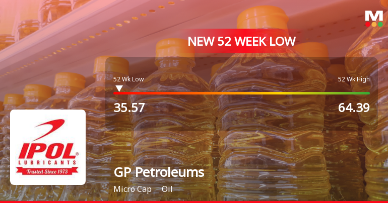 GP Petroleums Falls to 52-Week Low of Rs.35.57 Amid Prolonged Downtrend