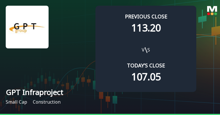 GPT Infraprojects Opens with Strong Gap Up, Reflecting Positive Market Sentiment