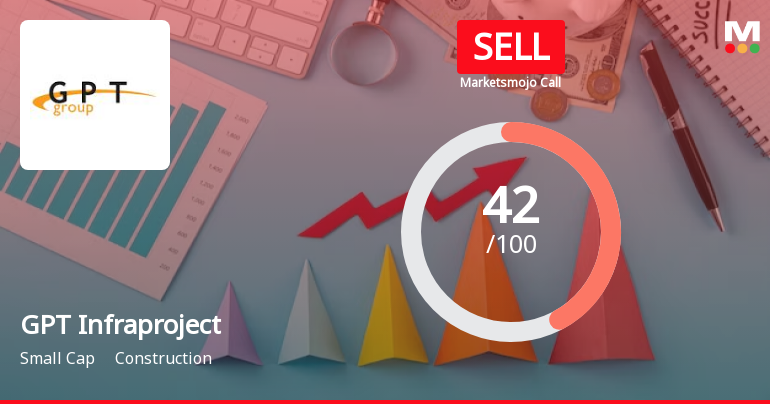 GPT Infraproject Sees Revision in Market Evaluation Amid Mixed Financial Signals