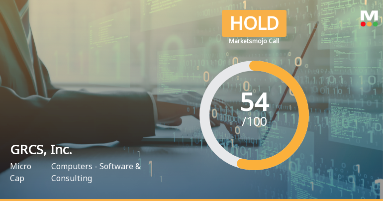 GRCS, Inc. Adjusts Stock Rating Amid Mixed Technical Indicators and Financial Challenges