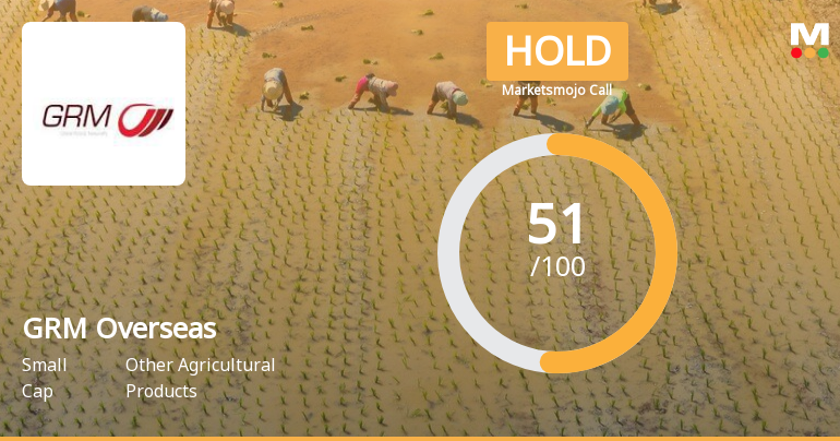 GRM Overseas Ltd is Rated Hold by MarketsMOJO