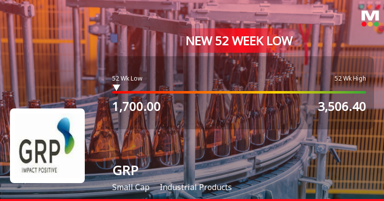 GRP Stock Falls to 52-Week Low of Rs 1700 Amidst Market Underperformance