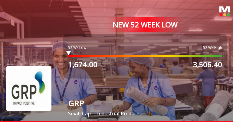 GRP Stock Falls to 52-Week Low of Rs.1674 Amidst Market Pressure