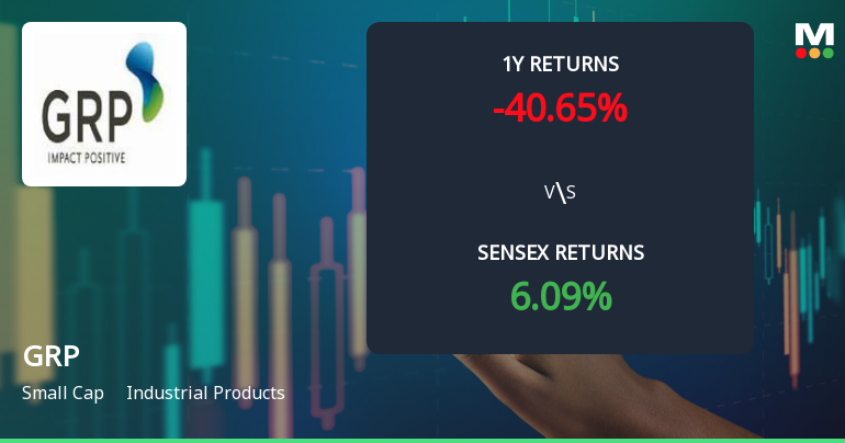 GRP Stock Analysis: Technical Momentum Shifts Amidst Market Challenges